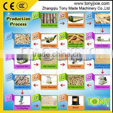 Capacity 1.5-2 T/h Tony Complete Wood /biomass Pellet Production Line photo-1