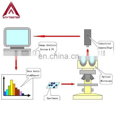 ISO 18553 Pipe Carbon Black Dispersion Tester photo-2