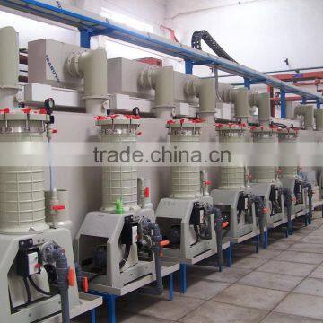 Automatic ABS plastic plating line