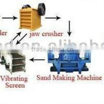 ISO9001 approved 30-500TPH Sand production line