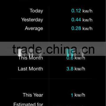 High quality home and industry electricity usage monitor