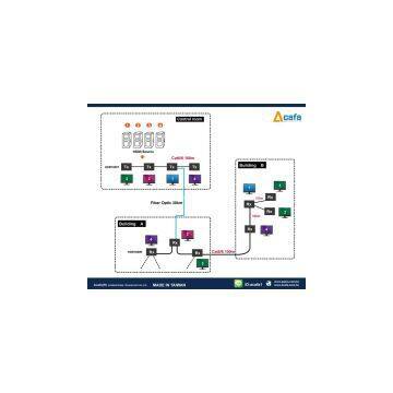 HDMI Over Fiber Optic+CAT Matrix switch Extender with RS-232