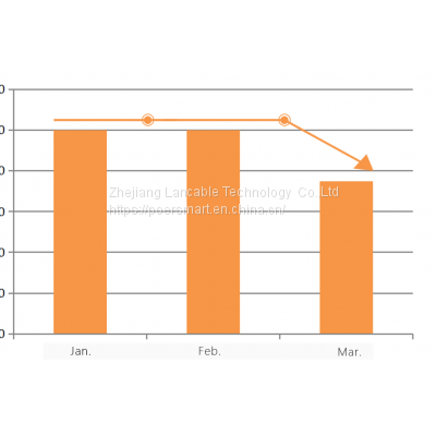 POER PTC10+PTR10+PTG10 Wifi Wireless Thermostat photo-3