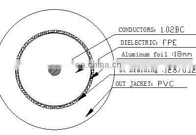 HD CCTV Camera Cable Double Shield SYWV 75-7-4P RG6 RG6/U Coaxial Cable For TV CATV Satellite photo-4