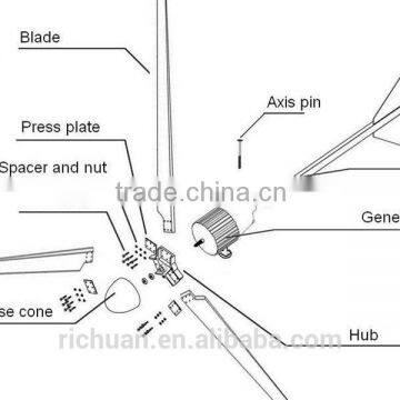 Hot Sale!! 2015 Newest 20kw/20,000w Permanent Magnetic Motor Generator Horizontal Axis Wind Turbine, Wind Generator for Sale photo-5
