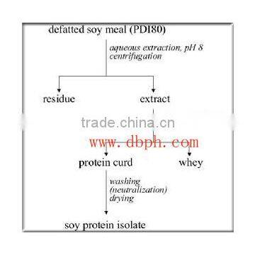 Protein Machinery photo-3