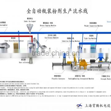 Powder production packaging line