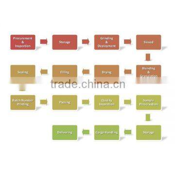 Concentrated Instant Kelp Stock Powder