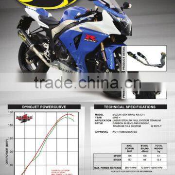 For SUZUKI GSX-R1000 2009-2011 SM Motorcycle Exhaust Pipe LASER WORKS Full system incl. Stealth carbon