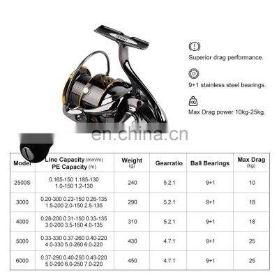 9+1BB Luya Wheel Spinning Wheel 2500/3000/4000 Series Sea Fishing Ship Fishing Wheel