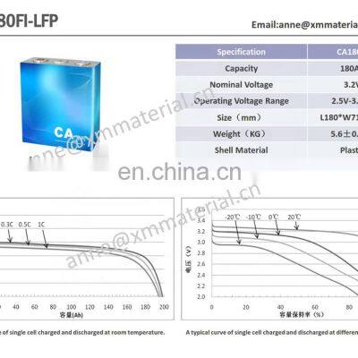 Golf Cart Batteries 100AH photo-4