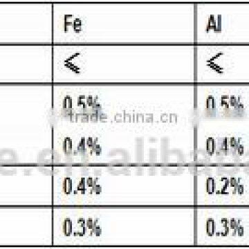 Hot Sell Silicon Metal 553# photo-6