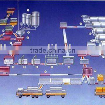 AAC Brick Forming Machine