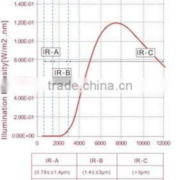 NiCr Heating Wire, Infrared Ceiling Panel Heater photo-6