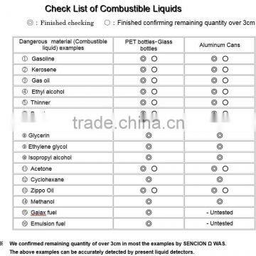 High quality and Easy to operate liquid product detection equipment senci-on omega for industrial use