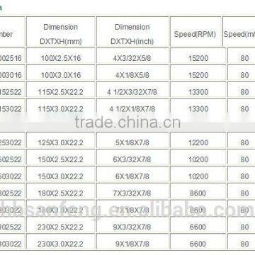 115X3.0X22.2mm China Good Quality Reinforced Resin Bonded Cutting Disc for Metal photo-2