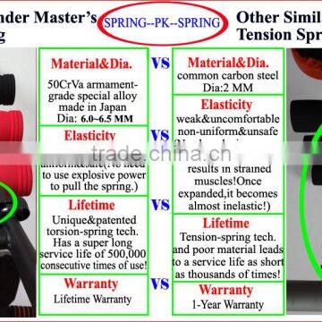 2017 Trending Products Wonder Master Six Pack Care Gym Exercise photo-5