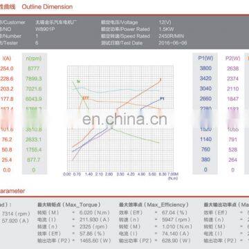 Hydraulic DC Bi-directional Motor 12V 1.5KW photo-5
