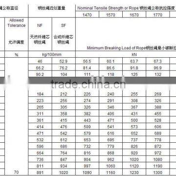 Steel Wire Rope 35 X 7