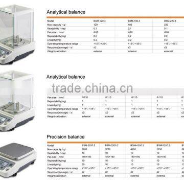 0.1mg Precision Balance photo-2