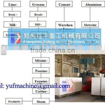 AAC Production Line Plant --150,000m3---Yufeng Brand