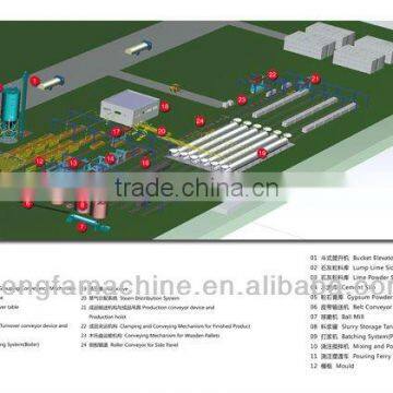 AAC aerated block making production line