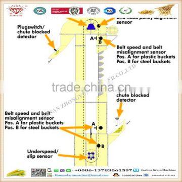 High Efficiency China Vertical Small Bucket Elevator for Sale photo-2