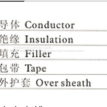 PVC/SWA Armored Cable photo-3