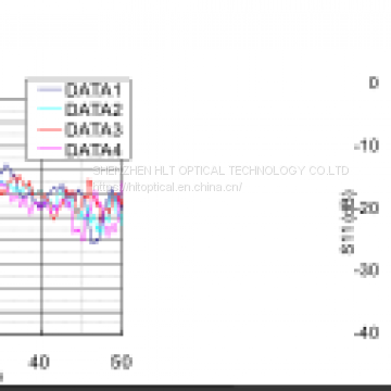 Fujitsu 100G Modulator /FTM7977HQA/100G photo-3