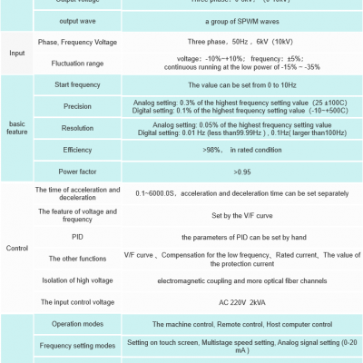 Comprehensive Technology Parameters of AD-BPF Series Intelligent Inverter photo-5