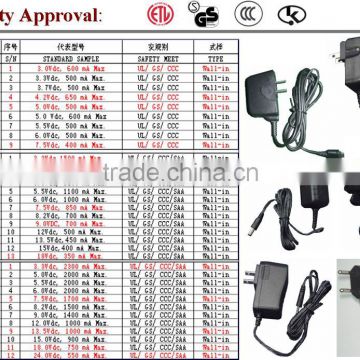 AC Adapter