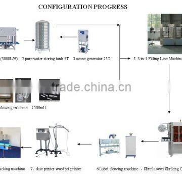 automatic water production line filling machine mineral water processing plant