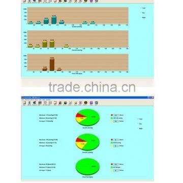 PC Software 24 Hour BP Holter ABPM 1 Ambulatory Blood Pressure Monitor With USB Port