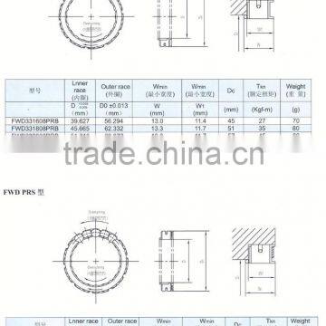 One Way Clutch FWD...PRB Series With High Quality in China photo-3