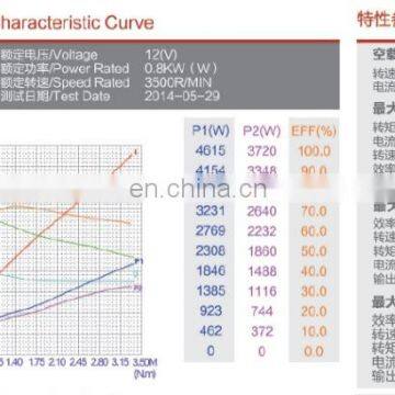 800W 12V Small Hydraulic Permanent Magnetic DC Motor photo-7
