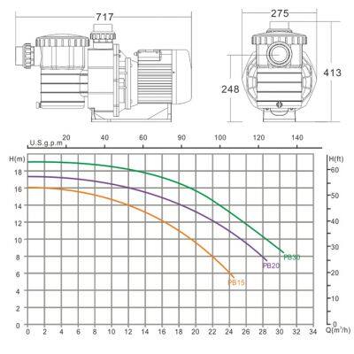 High Insulation Class Reliable Swimming Power Efficiency Pump PKIES PB Series Water Pump photo-2