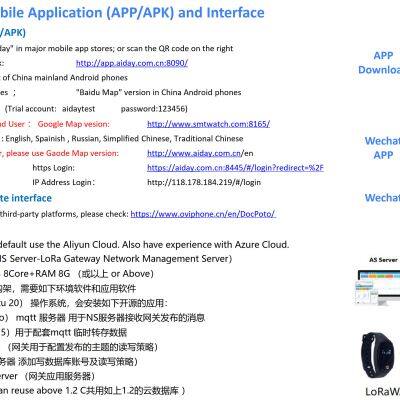 LoRaWAN Gateway photo-3