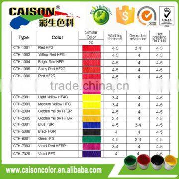 Factory Supplying Pigment Chemicals in Textile Printing photo-4