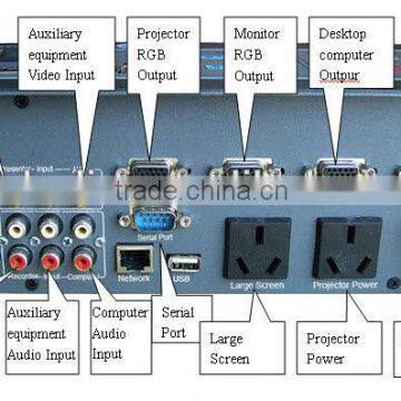 projector signal switch