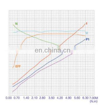 ZD223A DC Carbon Brush Motor 24Volt 2.2KW 2600RPM DC Pump Motor photo-4