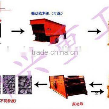 Factory Driect Sale Price Stone Crushing Plant With large Capacity