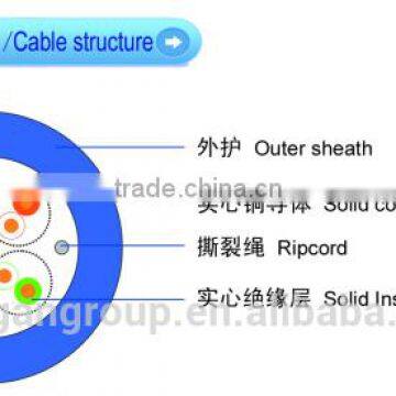 UTP CAT5e (HSYV5e/HSYZ5e) 4*2*0.5