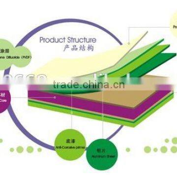 Best Price for Exterior Wall Cladding 4mm PVDF Aluminum Composite Panel photo-2