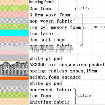 Air Suspension Pocket Spring Mattress photo-4