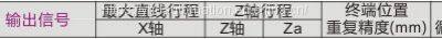 U-type high-speed transfer PPU