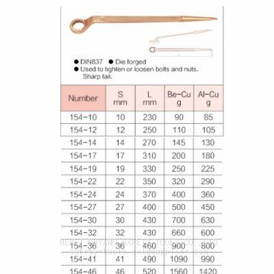 Wrench,Construction photo-3