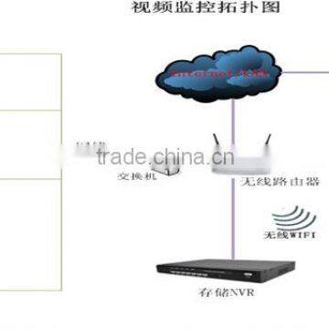 Video monitoring based on Android