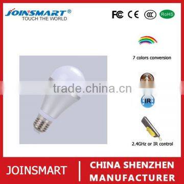 Joinsmart LED Flood Light With Motion Sensor for Lighting