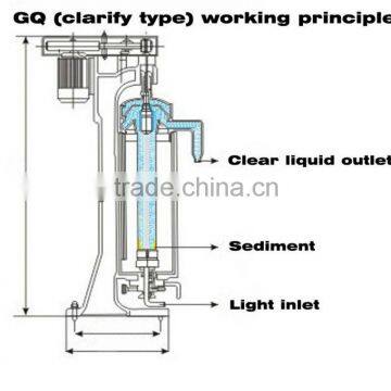 Herb Medicine Extracts Centrifuge photo-2