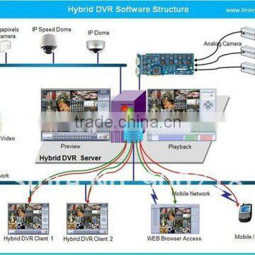 PC Based DVR Software for Dahua DVR Card photo-4